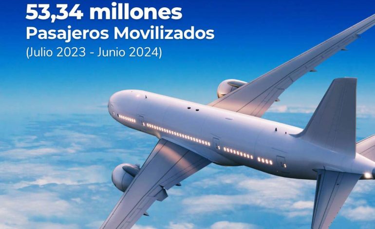 Cerca de 26.859.000 pasajeros se movilizaron por vía aérea en Colombia durante primer semestre de 2024