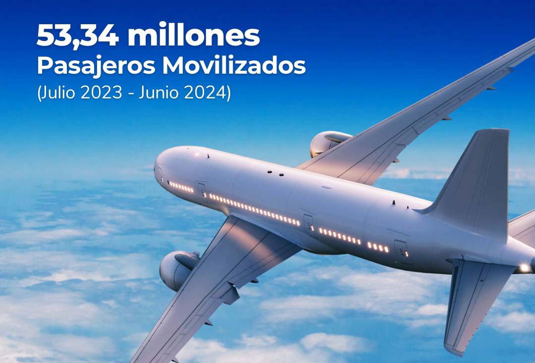 Cerca de 26.859.000 pasajeros se movilizaron por vía aérea en Colombia durante primer semestre de 2024